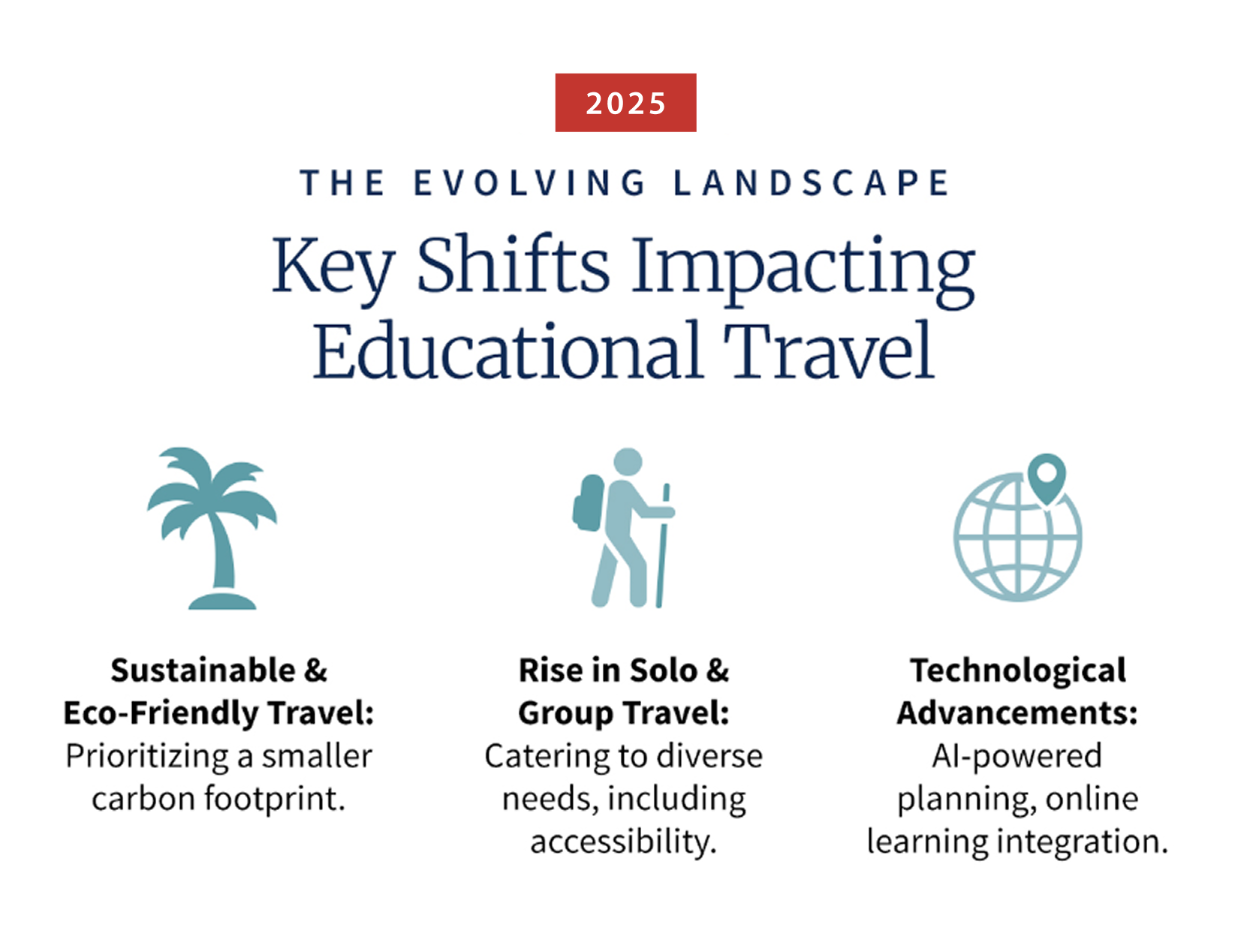 educational travel trends 2025 infographic