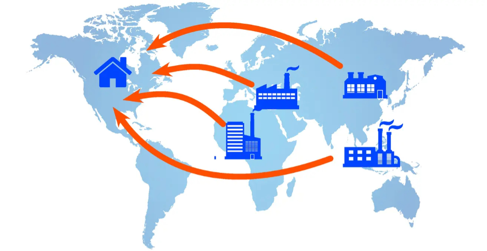 A map of the world with icons for factories and warehouses with arrows from them to a home icon, placed on the USA