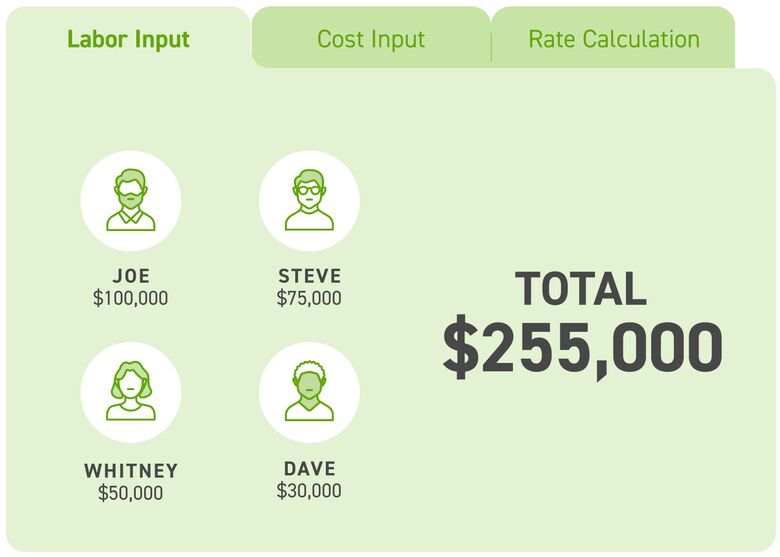 Labor input for an indirect cost rate projection graph