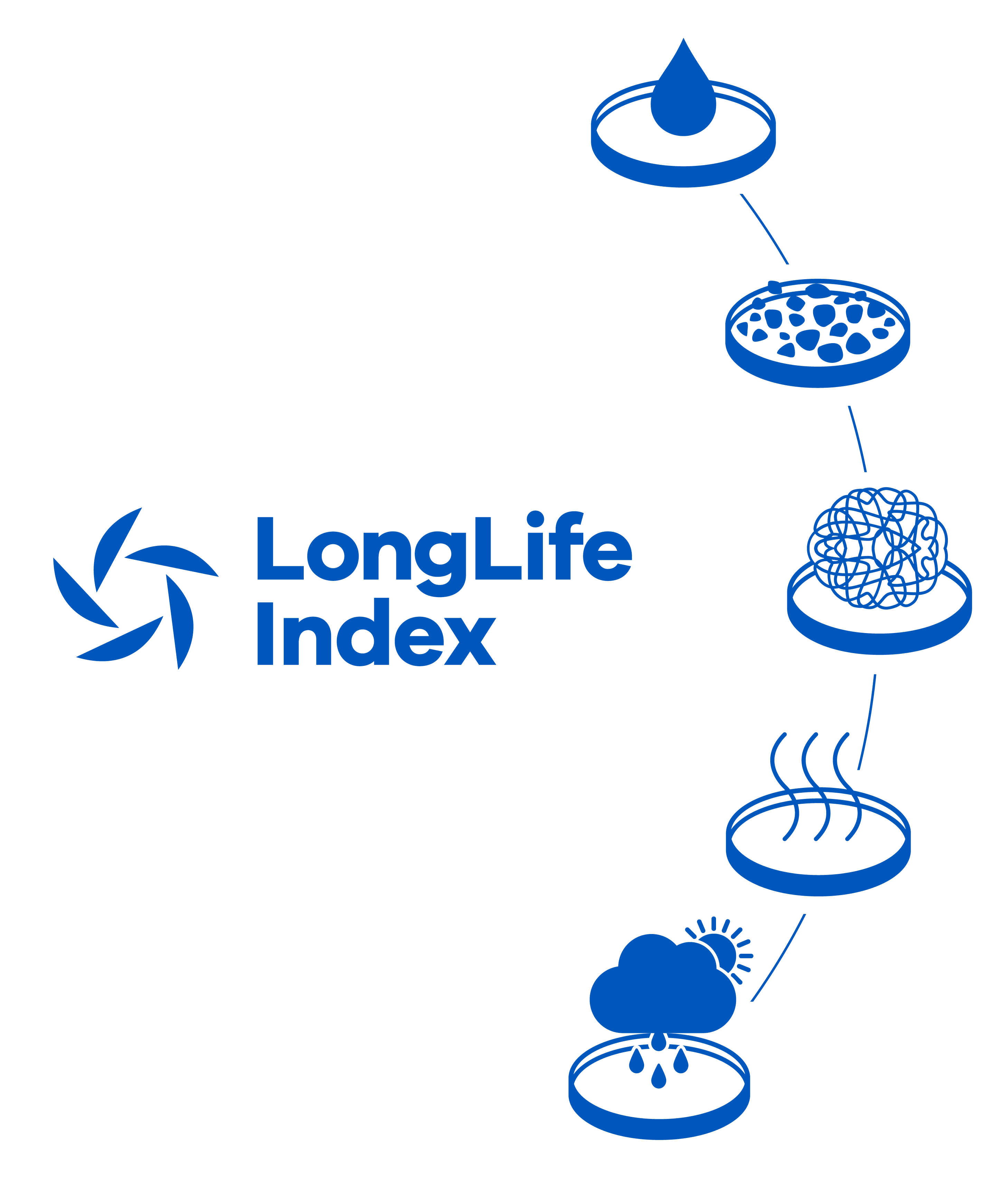 Logotip i infografika LongLife Indexa