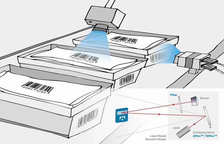 Illustrations Barcode Scanners