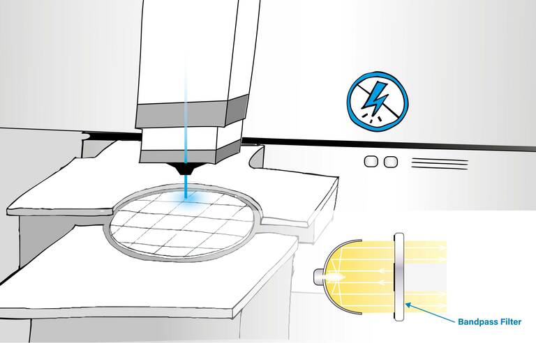 Illustration Beam Shaping