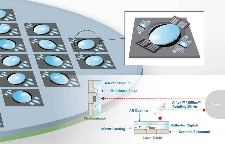 Illustration CMOS Wafer