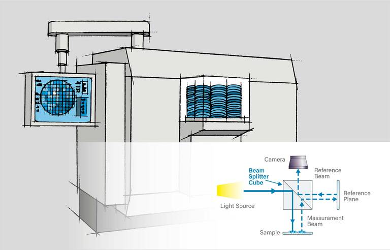Overlay Metrology