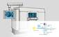Overlay Metrology