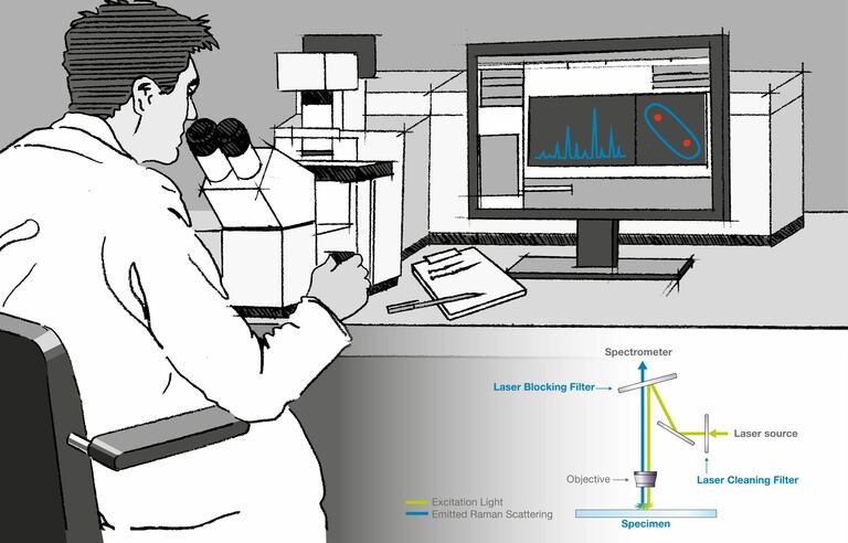 Illustration Raman Spectroscopy
