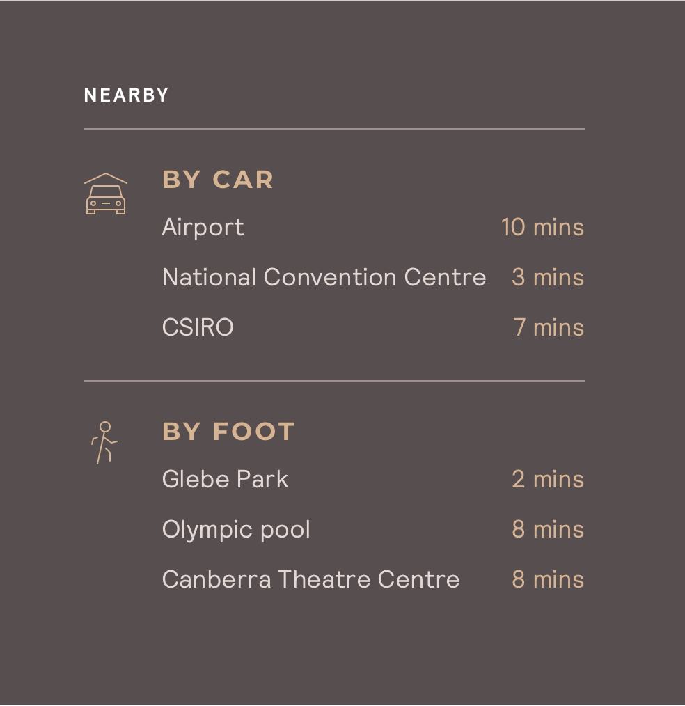 Map Details