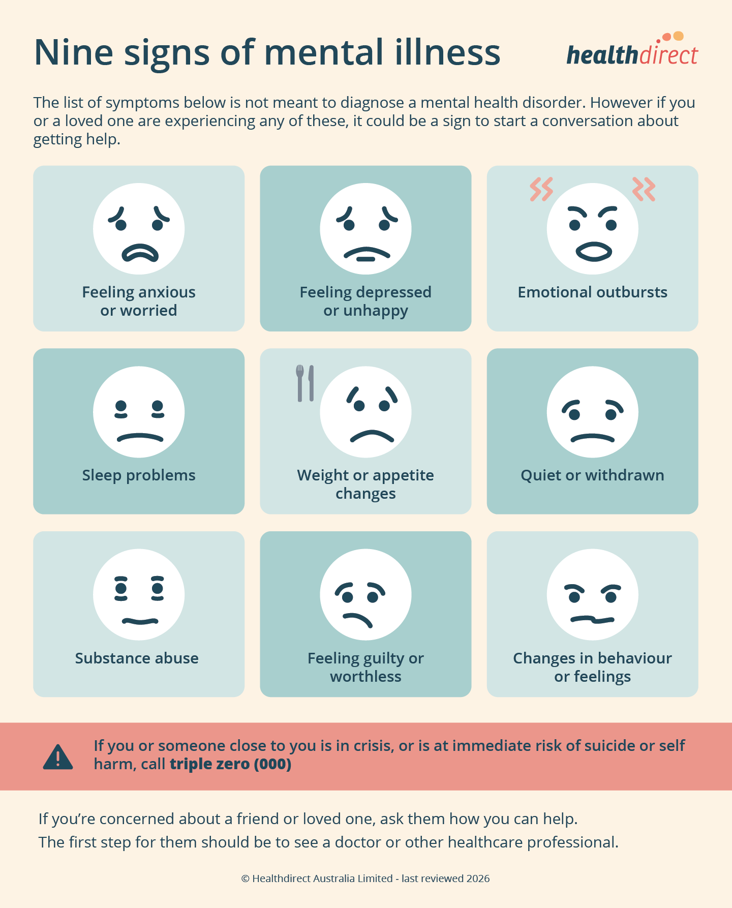 Nine signs of mental illness