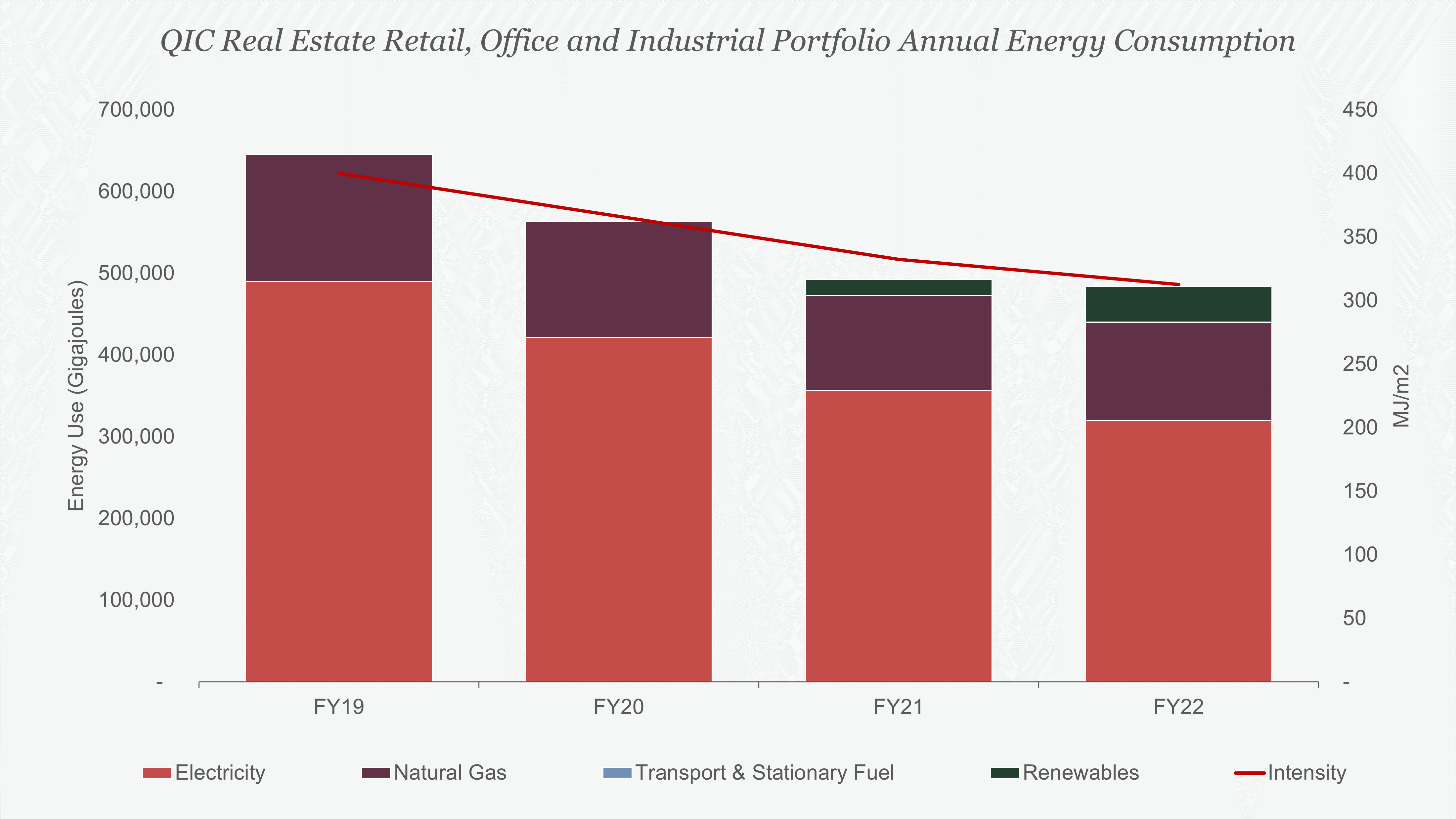 Portfolio annual energy consumption v2 (1)