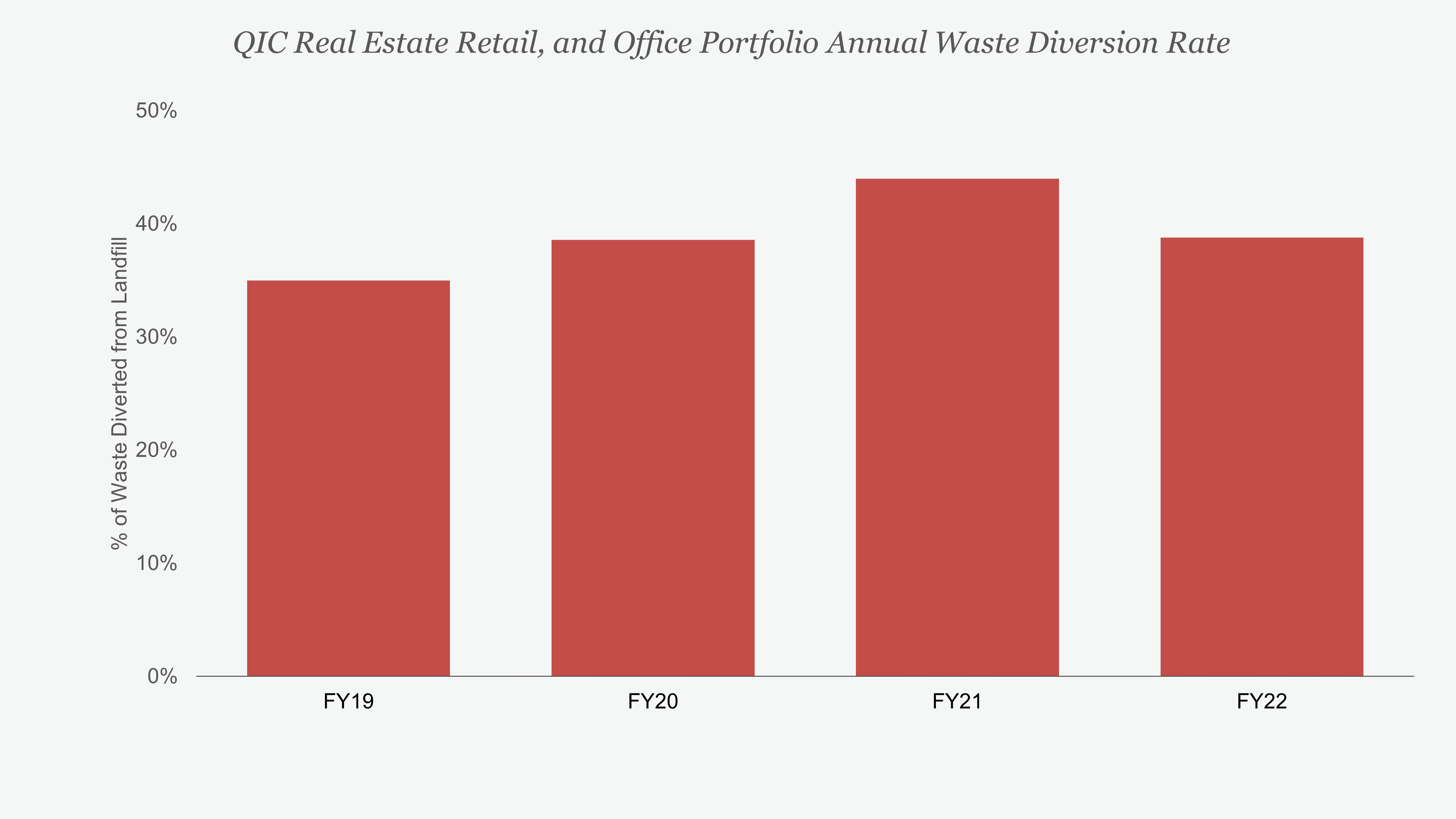Portfolio annual waste diversion v2 (1)