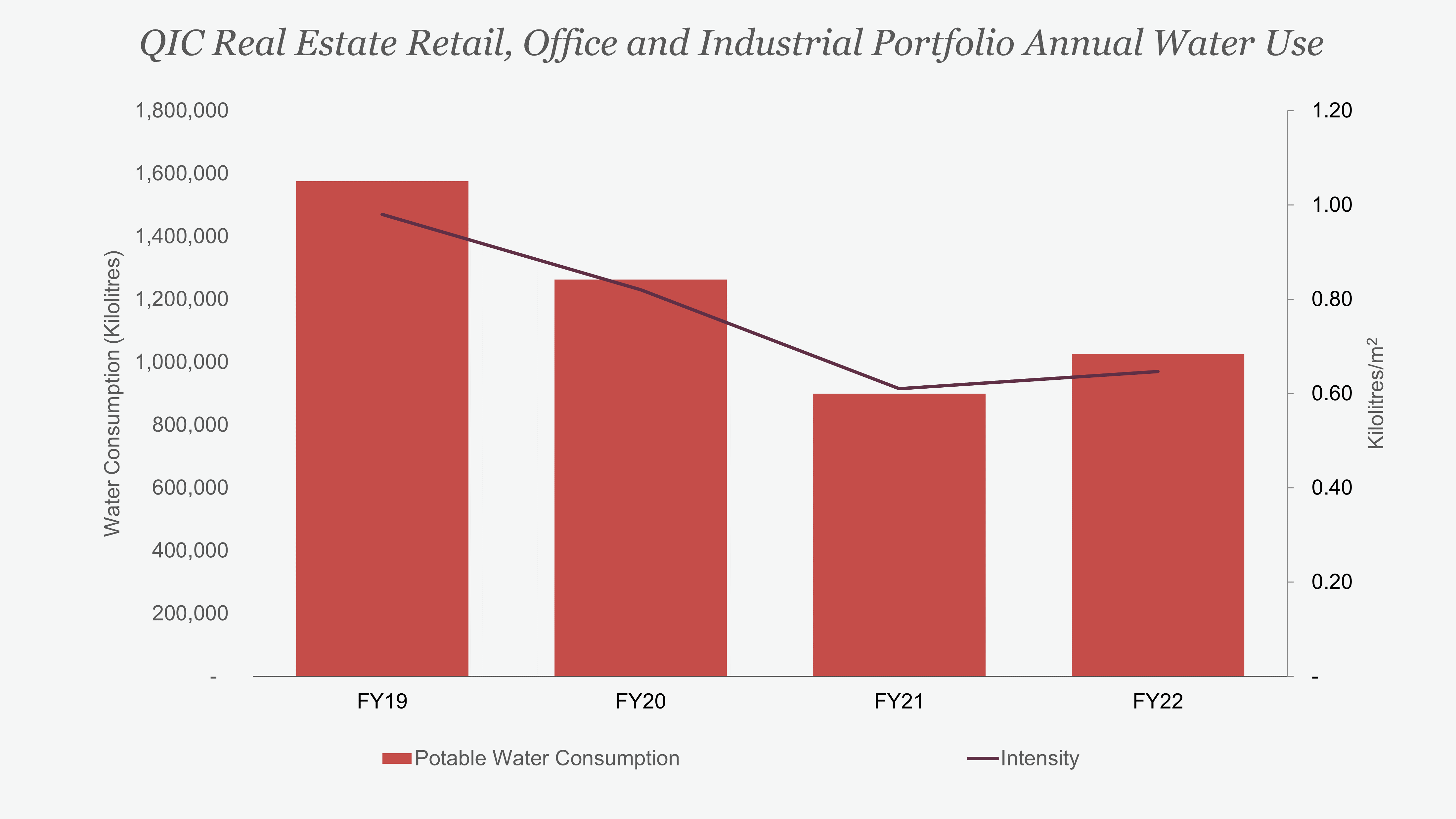Portfolio water use (1)