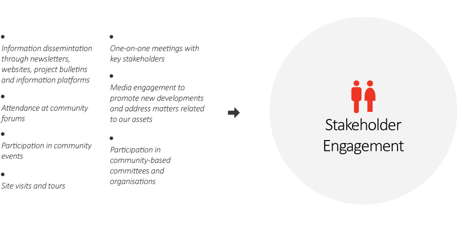 Stakeholder engagement
