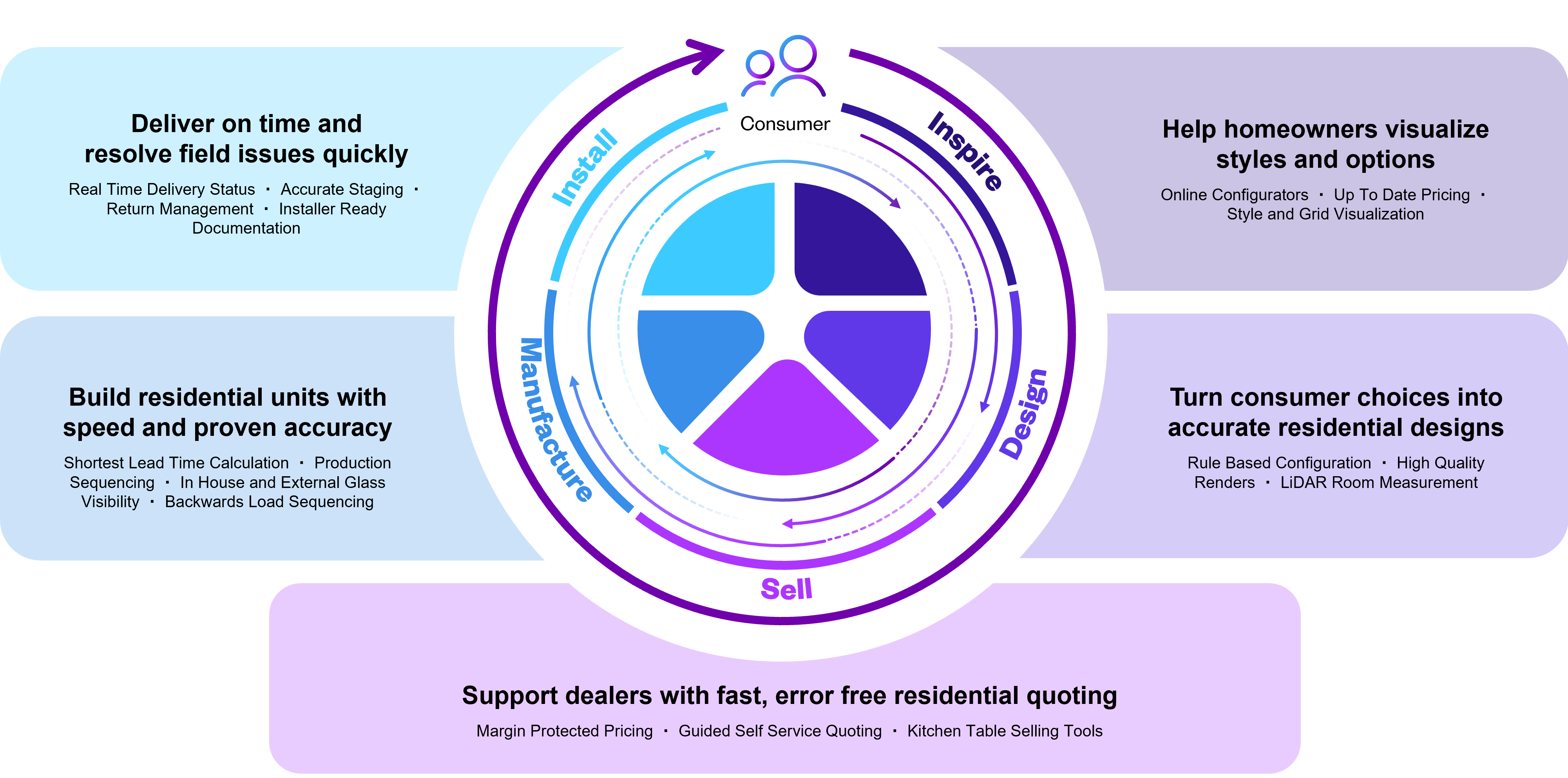WDG - L2 wheel - Residential.png