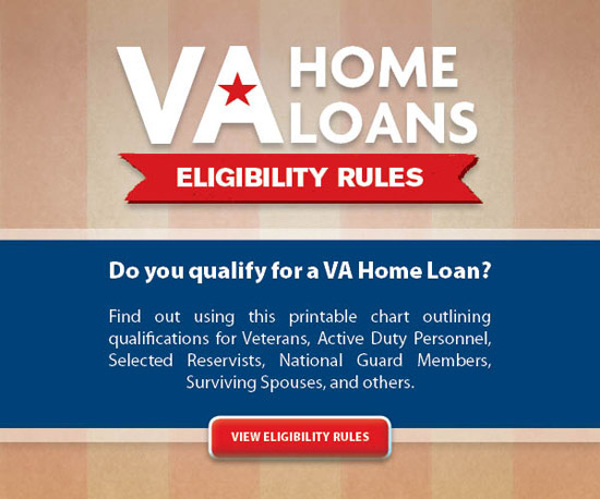 VA Home Loans Eligibility Rules