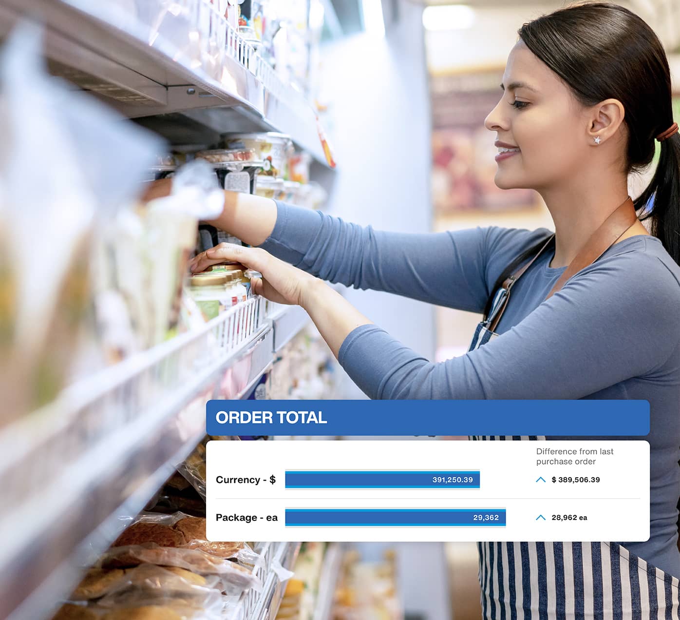 Automatic replenishment