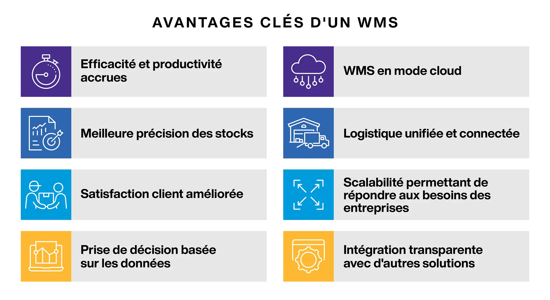 Warehouse Management System Benefits