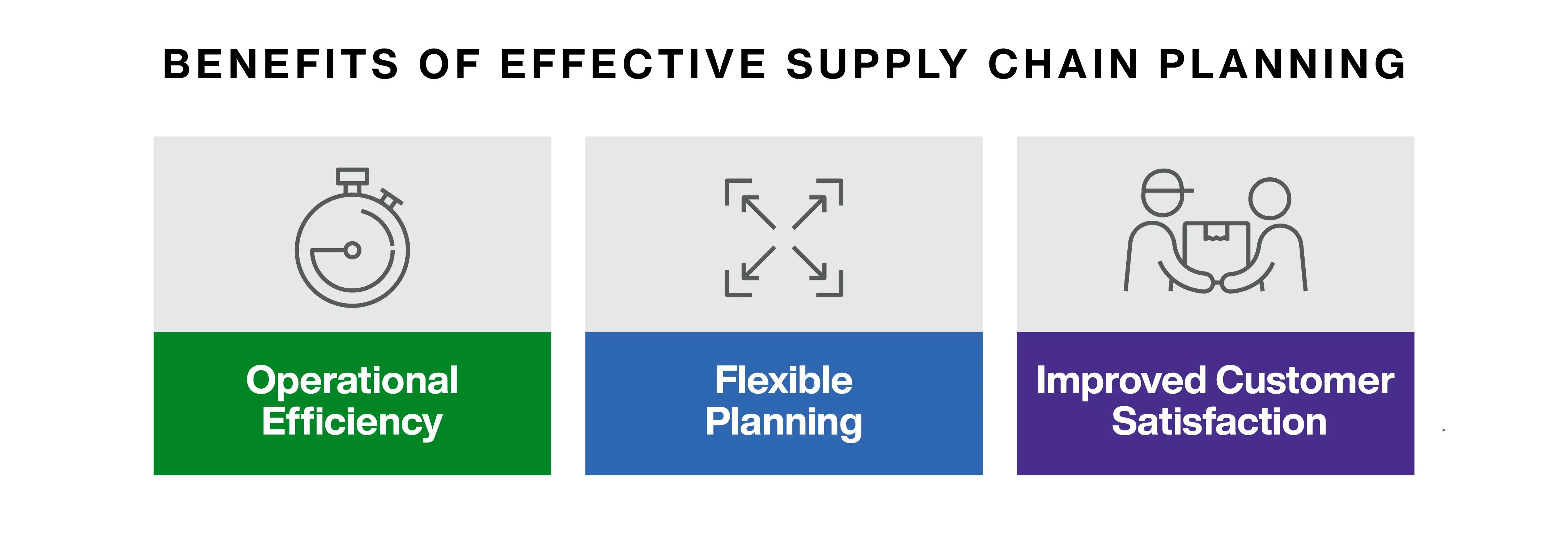 Supply Chain Planning Benefits