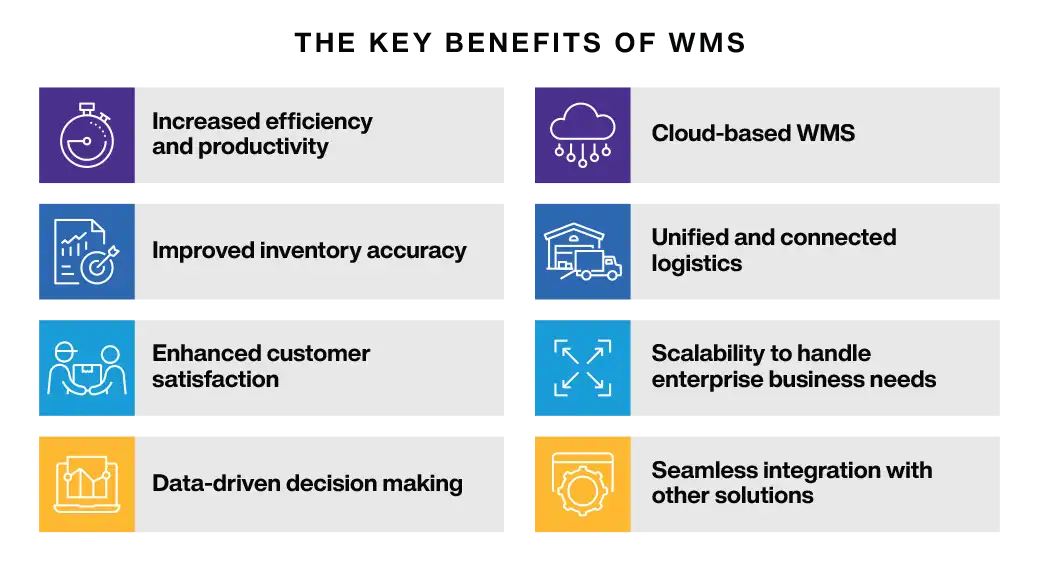 Warehouse Management System Benefits