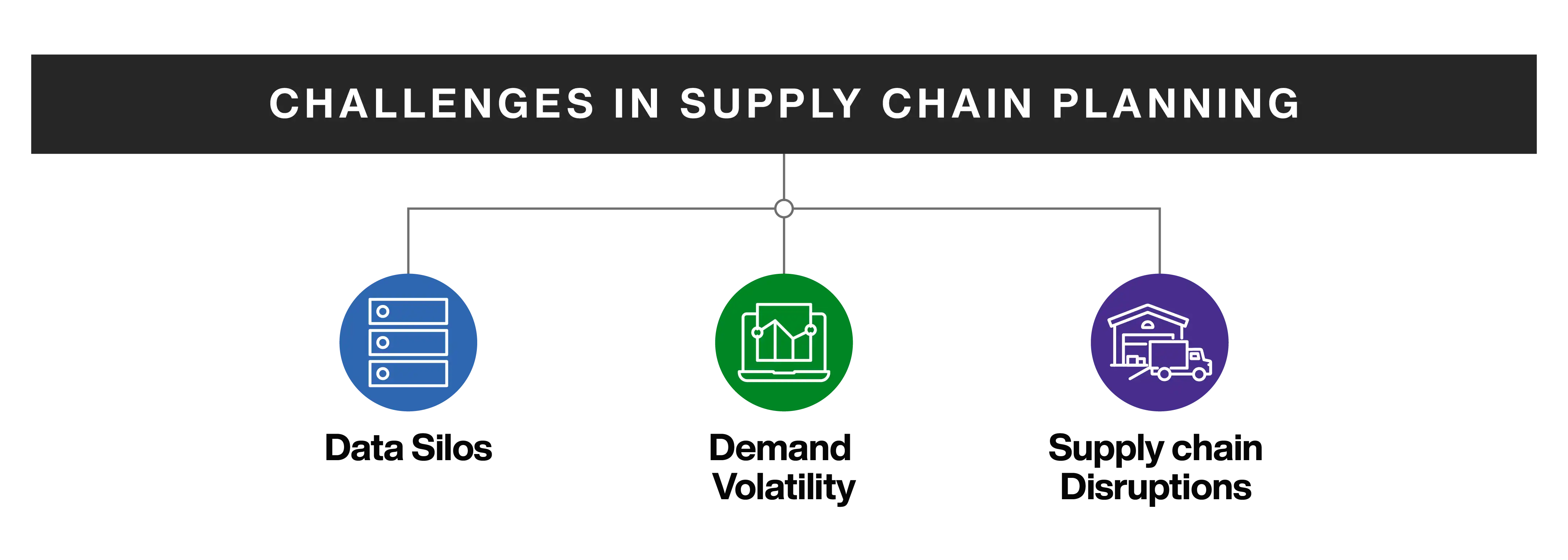 Challenges in Supply Chain Planning 