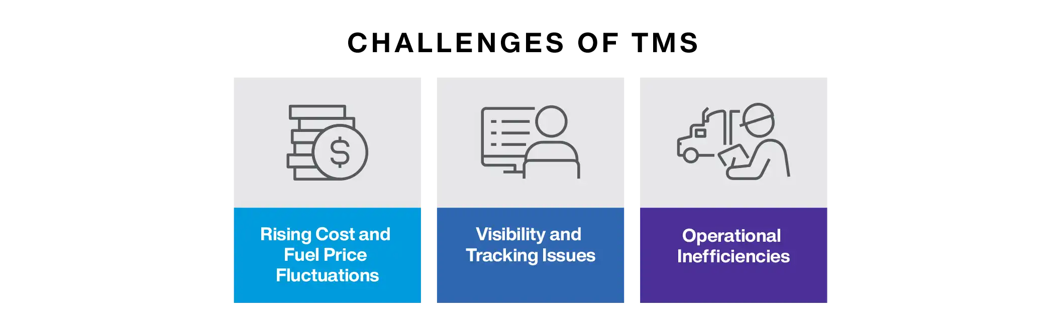 Challenges of TMS