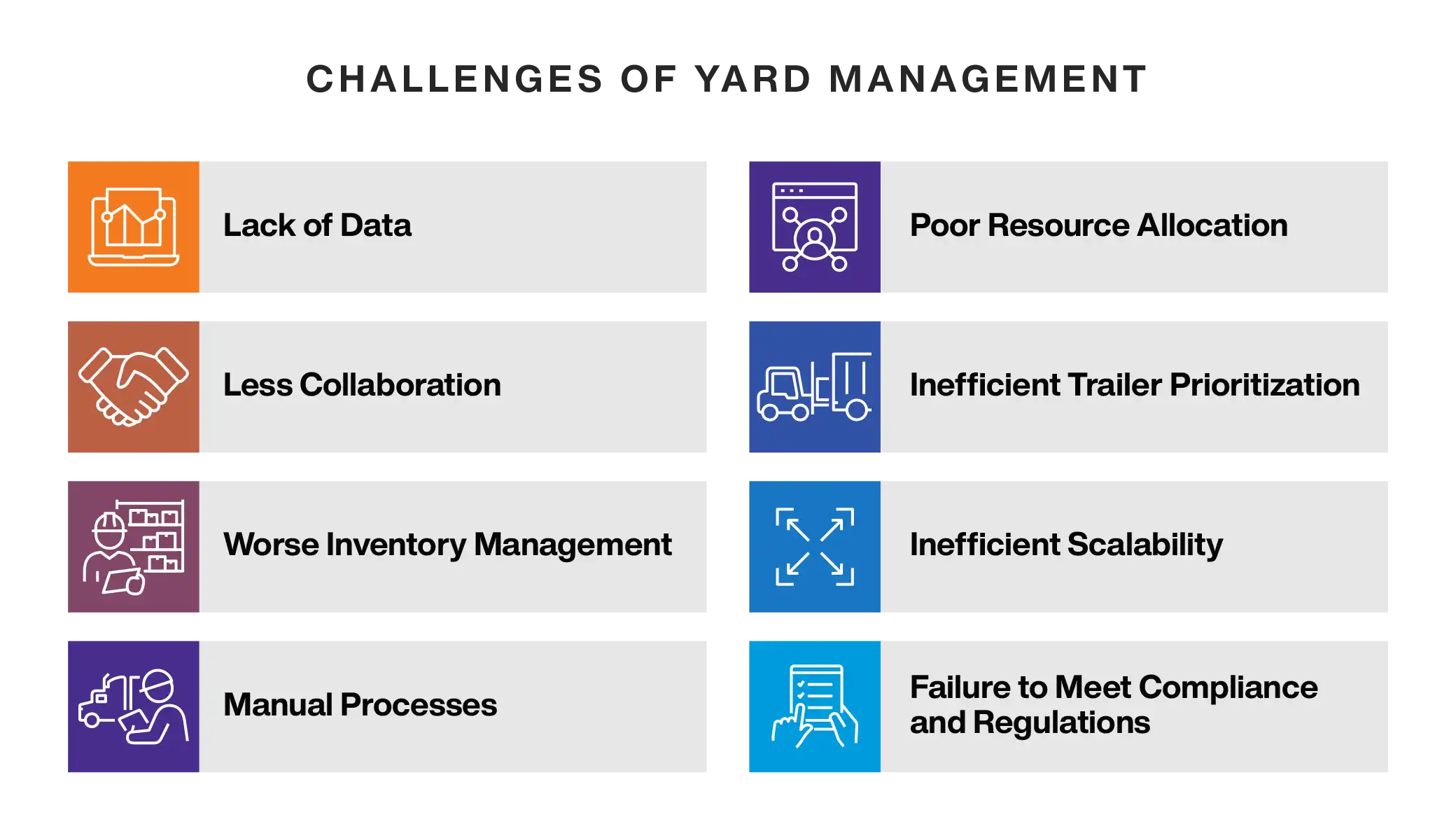 Yard Management Challenges