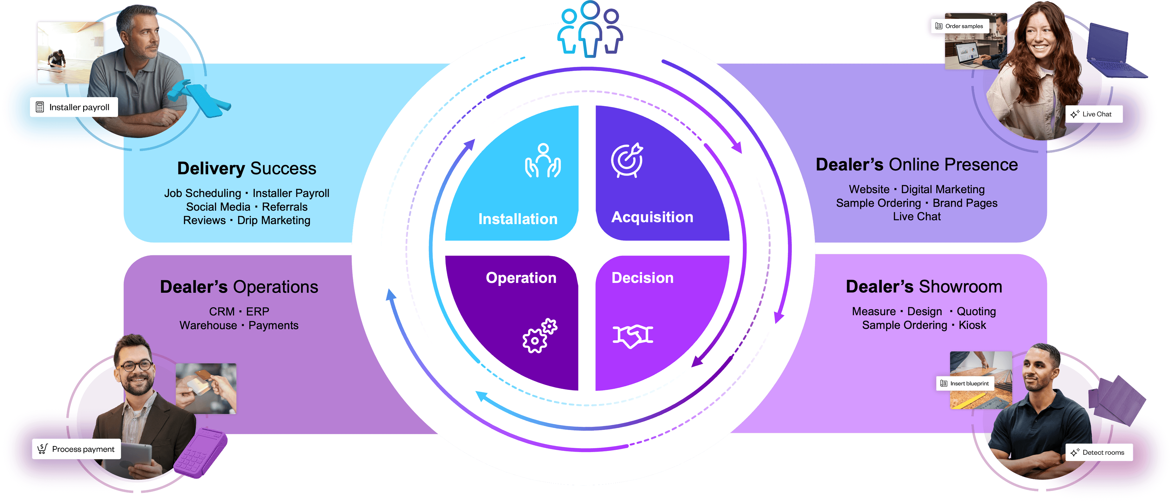 cyncly-flooring-flywheel---residential 1.png