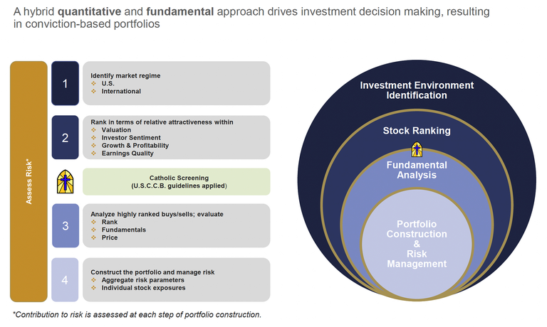 equity_investment_process_graphic.jpg