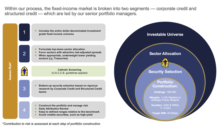 fixed_income_investment_process_graphic.jpg