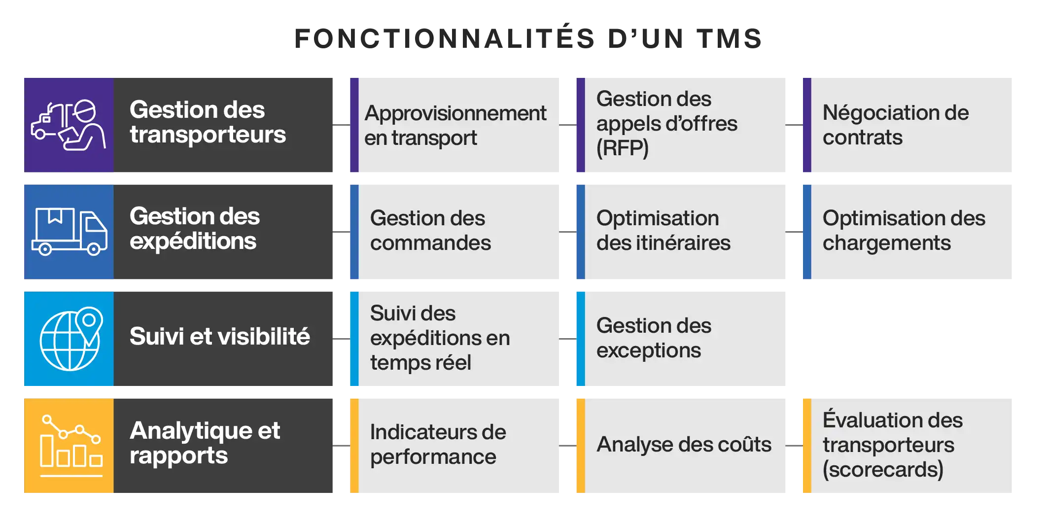 TMS Functionalities