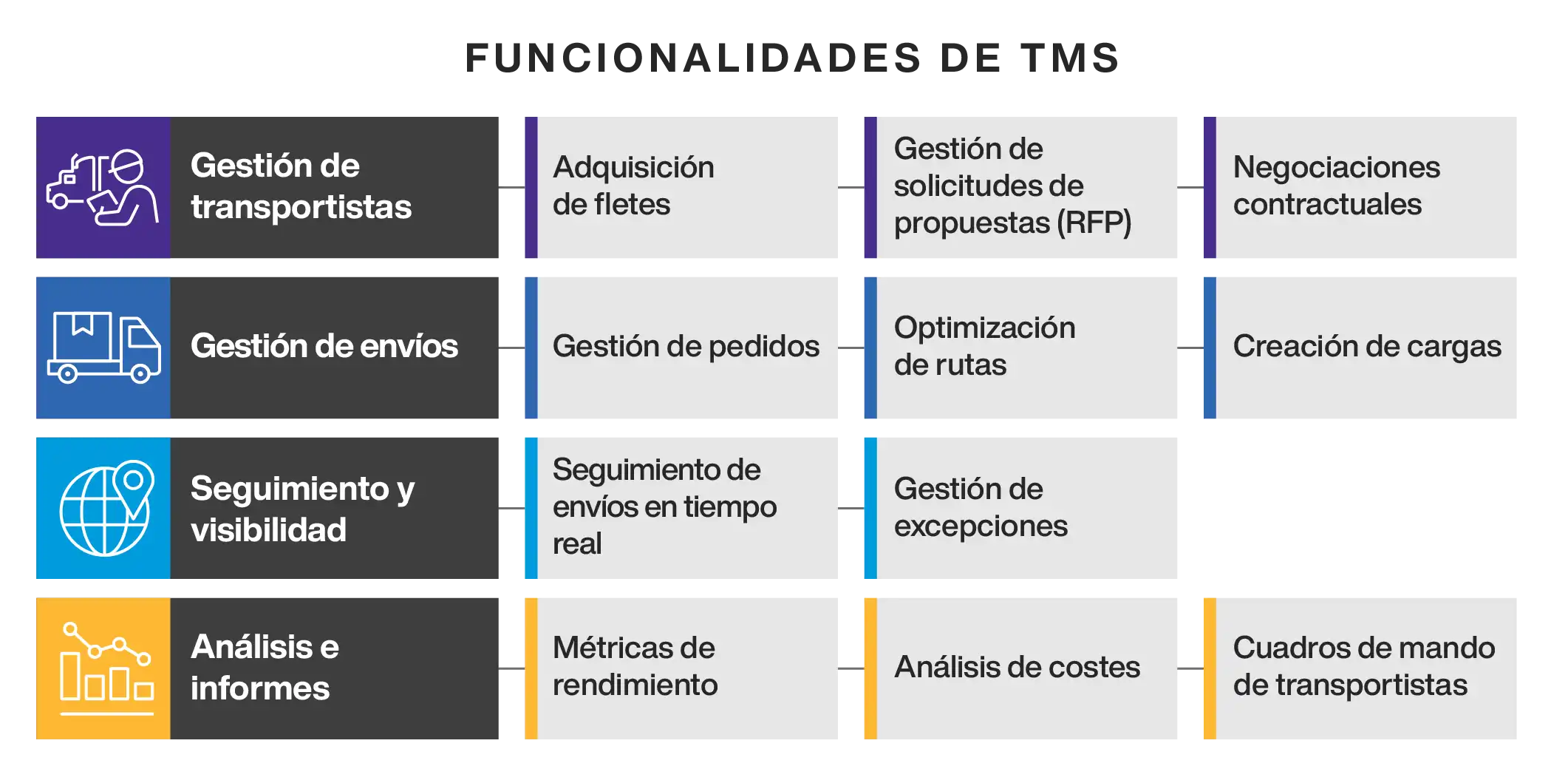 TMS Functionalities