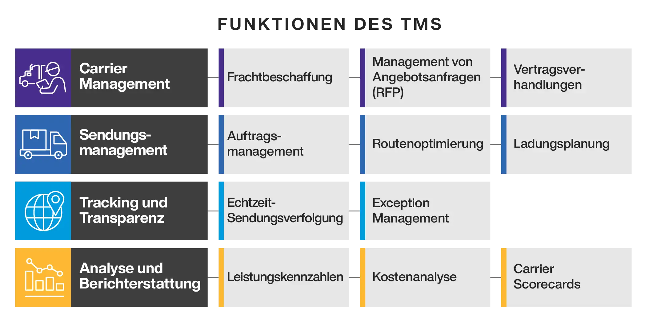 TMS Functionalities