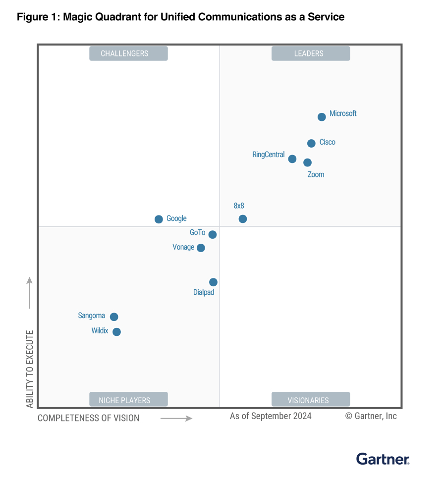 Zoom: A Leader in the 2024 Gartner® Magic Quadrant™ for UCaaS report