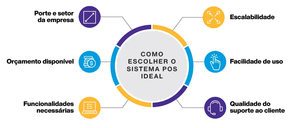 Point of Sale Considerations