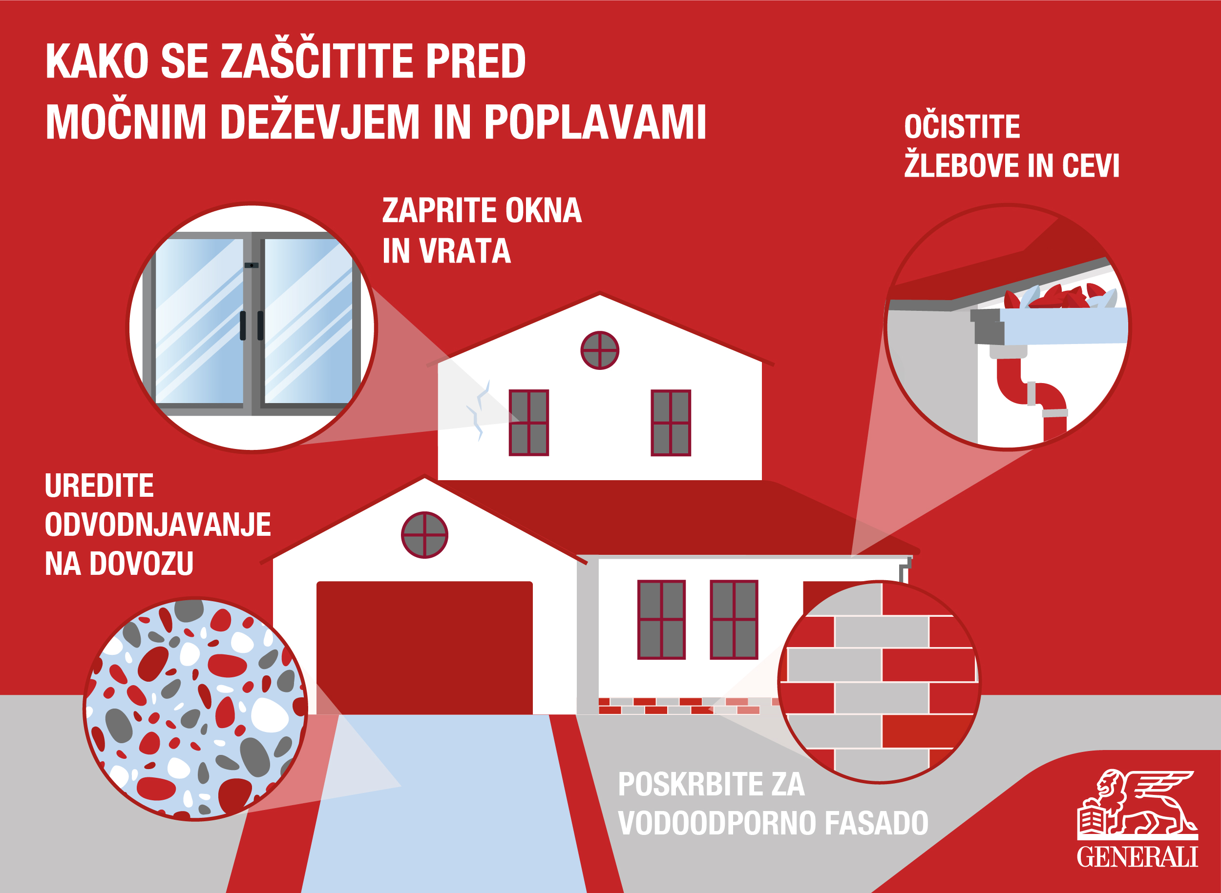 Infografika: Kako se zaščitite pred močnim deževjem in poplavami