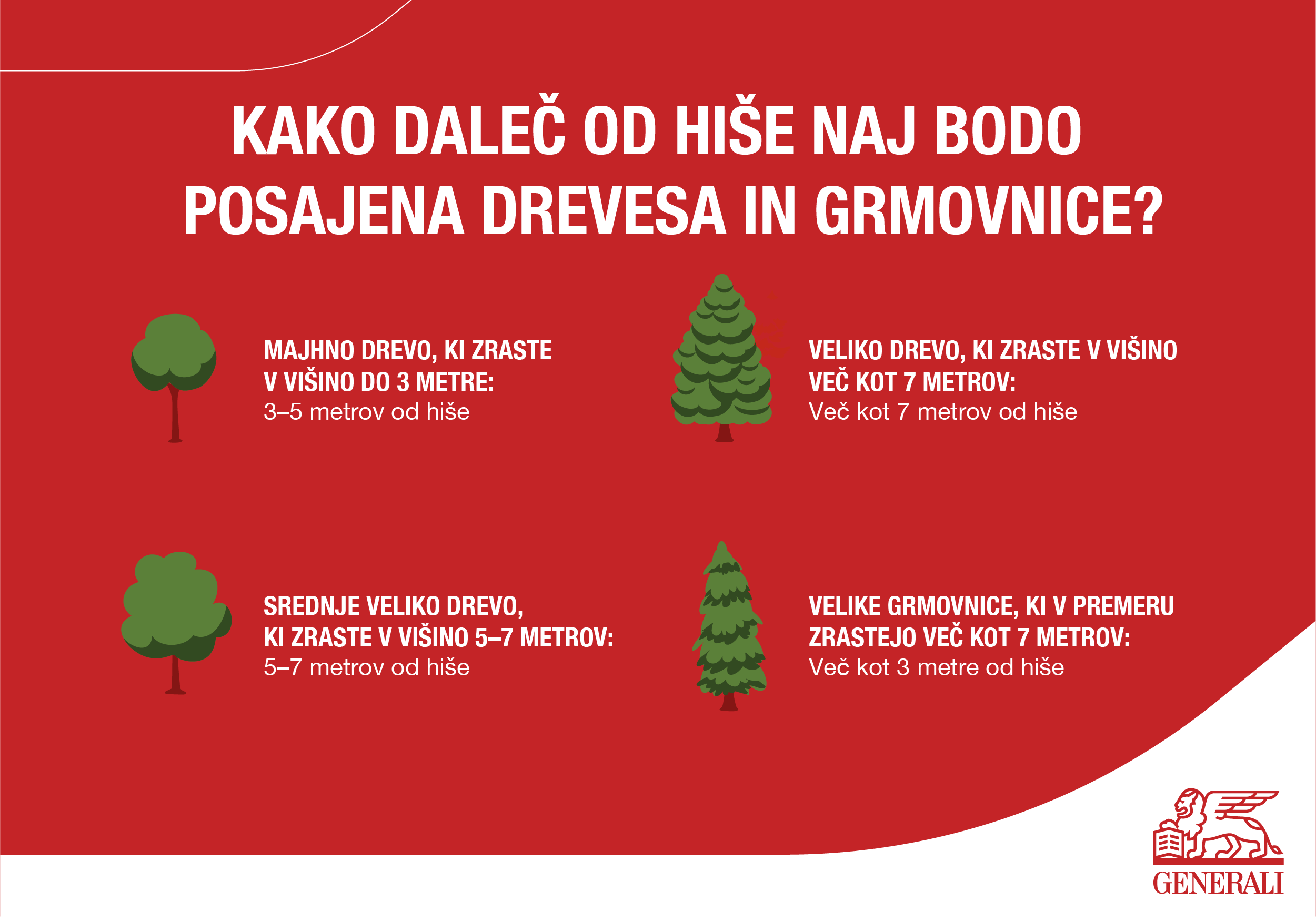 Infografika: Kako daneč od hiše naj bodo posajena drevesa in grmovnice