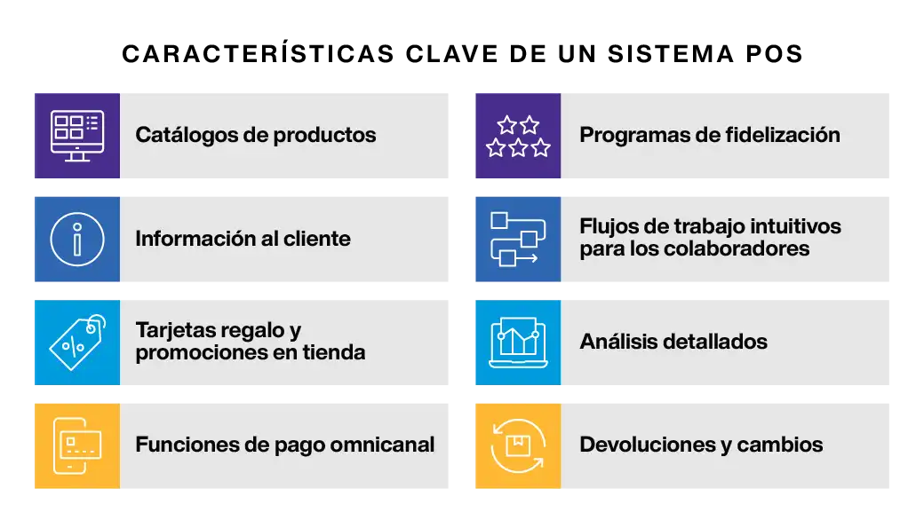 Point of Sale System Key Features