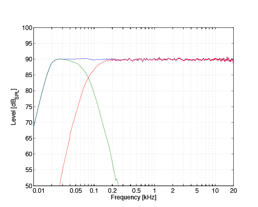 KH 750 + KH 80 DSP Frequency response