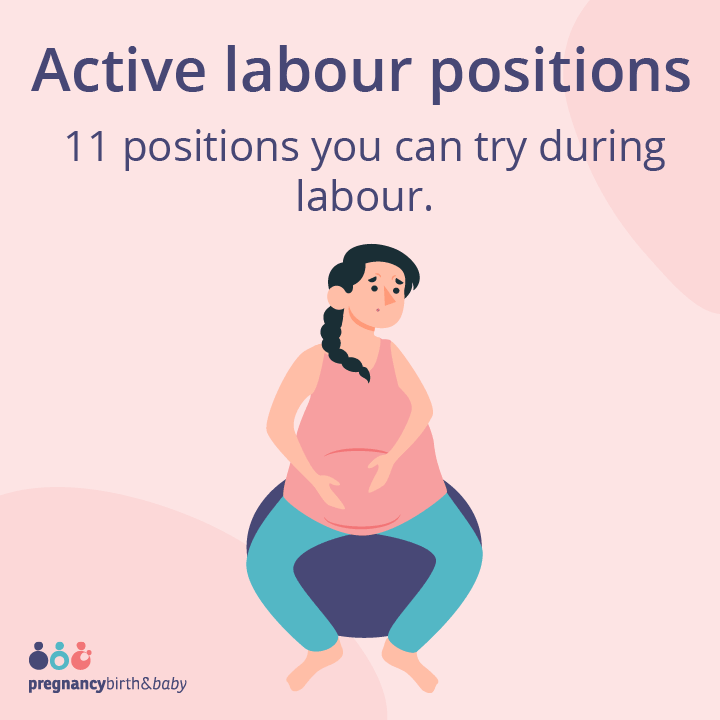 A small tile image for an infographic which covers active labour positions.