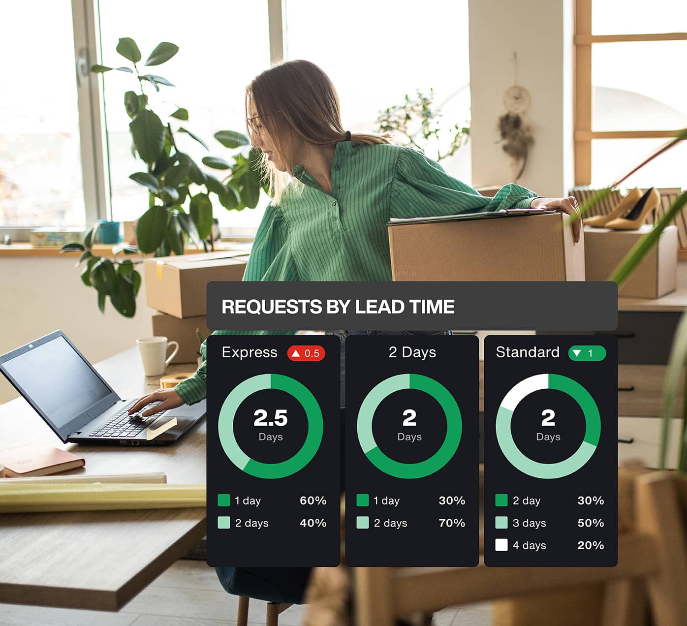 Provide precision promising