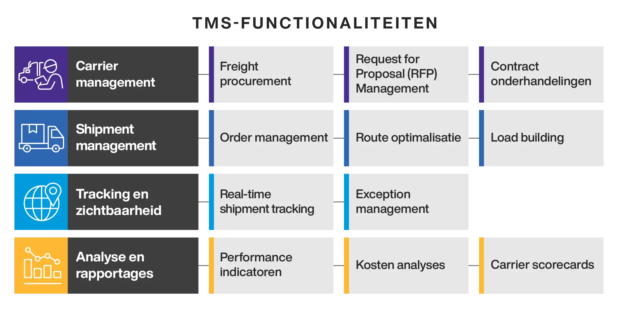 TMS Functionalities