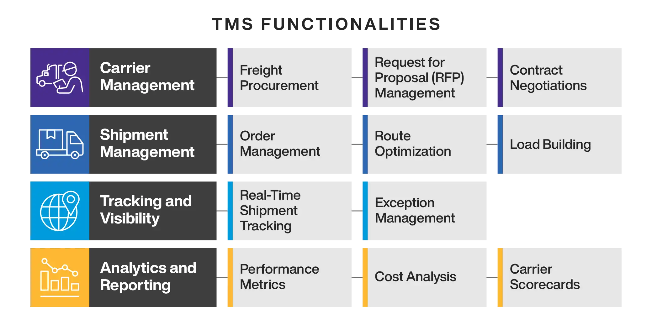 TMS Functionalities
