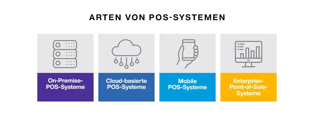 Point of Sale System Types