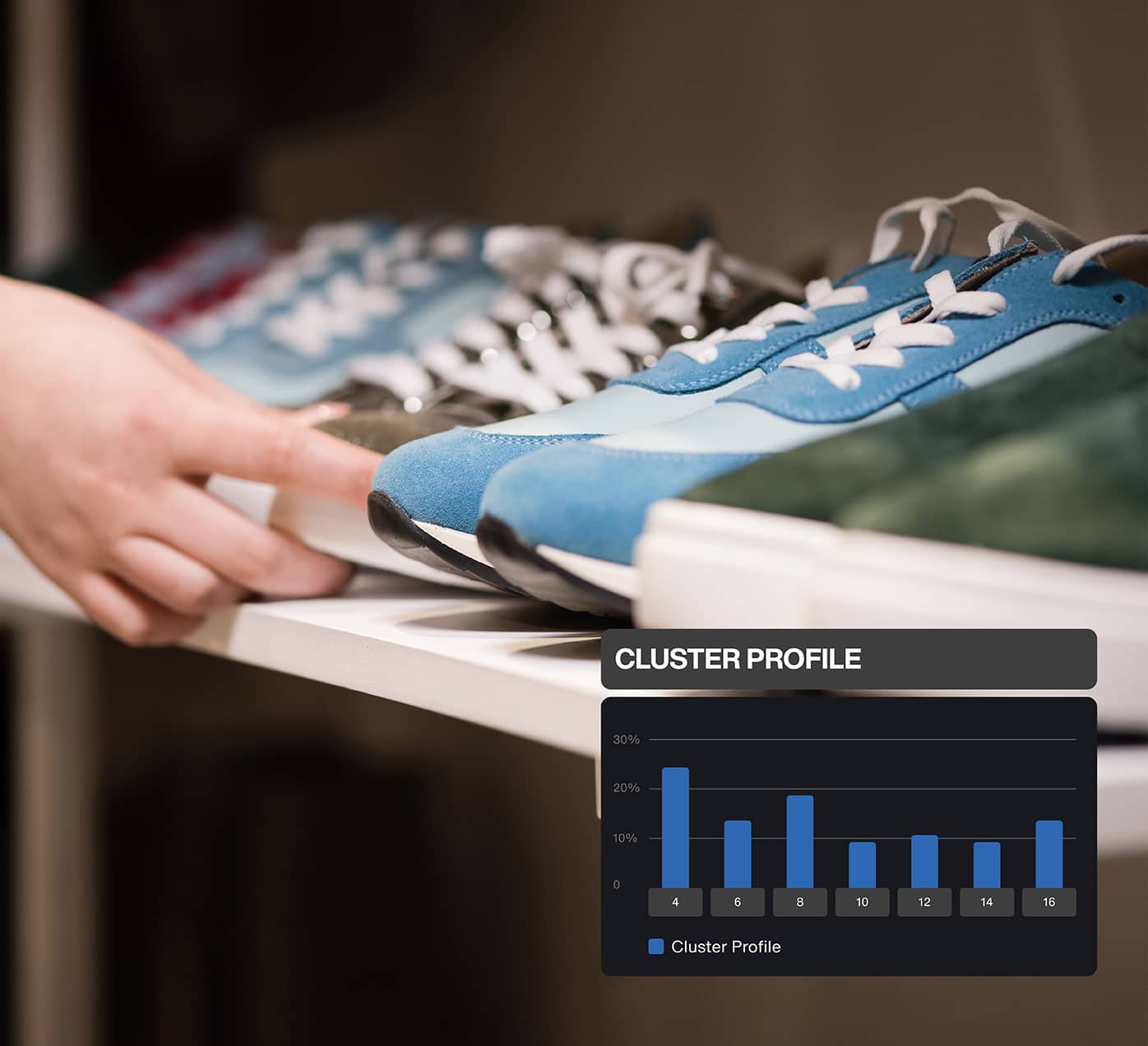 Understand store clustering