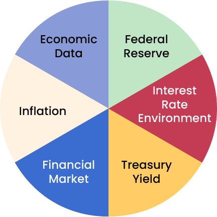 Factors Influence Mortgage Rates chart