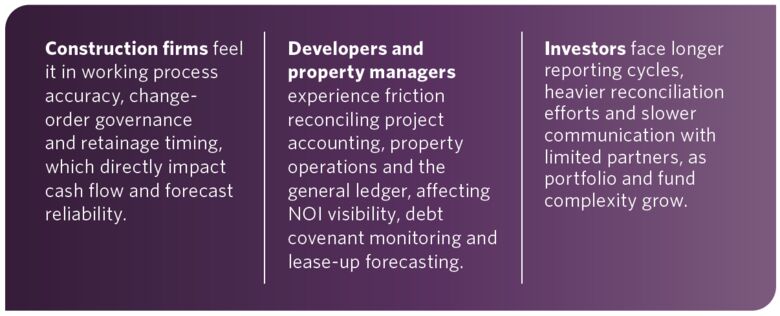 Where Disconnected Finance Creates the Most Friction