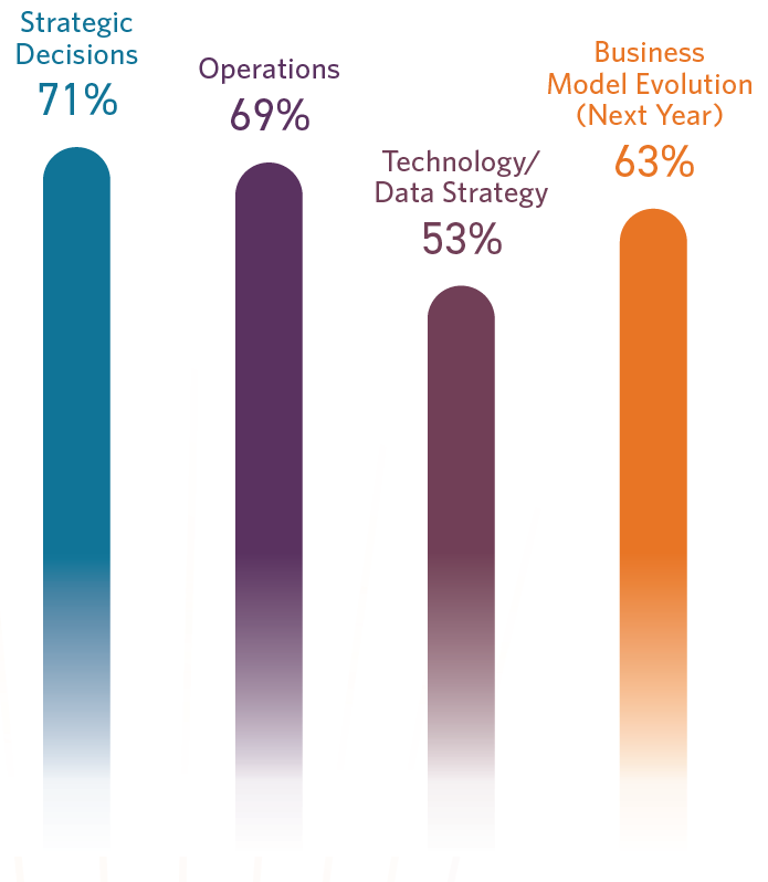 Where technology CFOs are leaning in