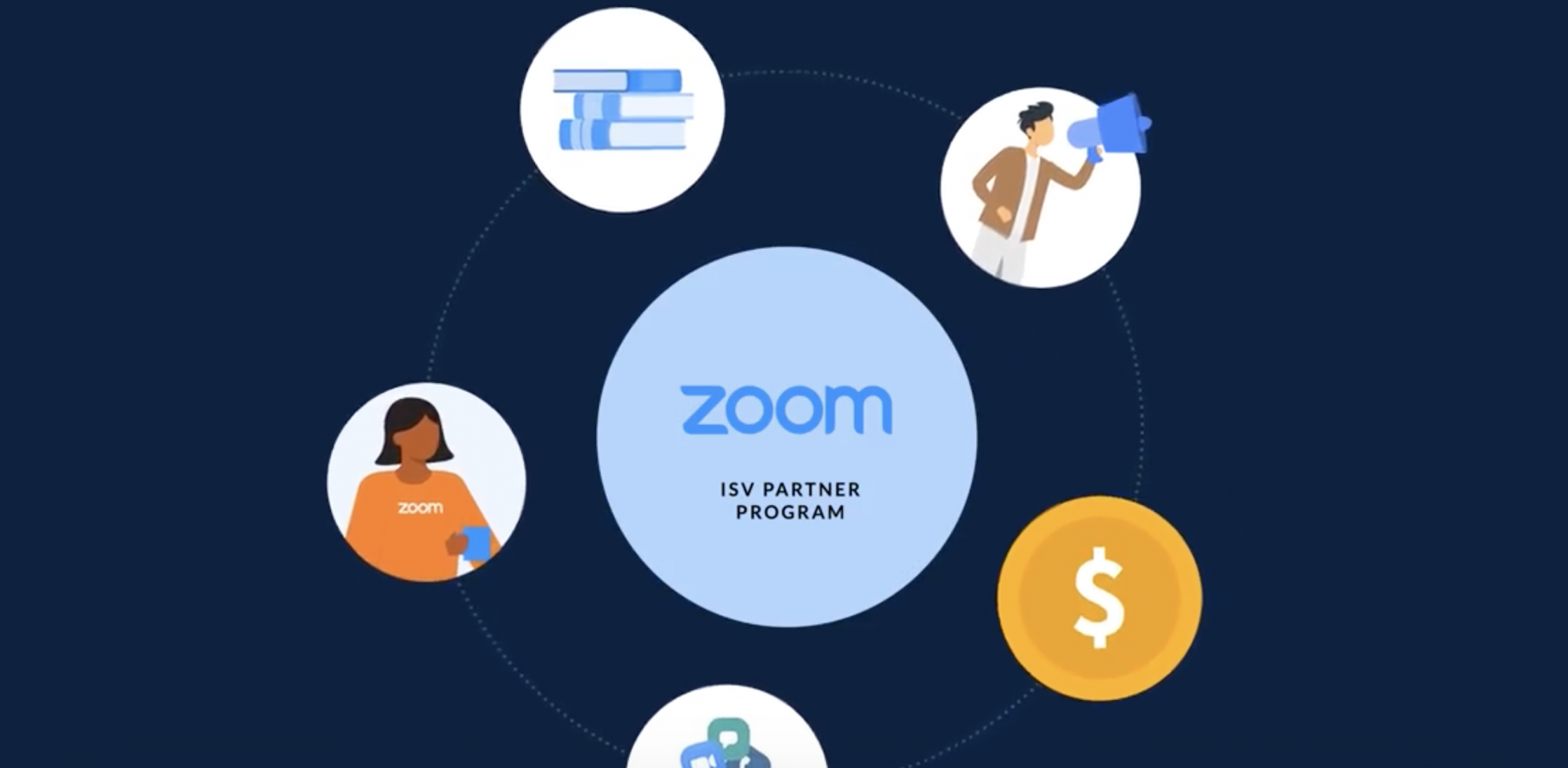Zoom Webinars をサードパーティ（第三者）に提供する方法と導入済み企業のご紹介